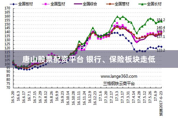 唐山股票配资平台 银行、保险板块走低