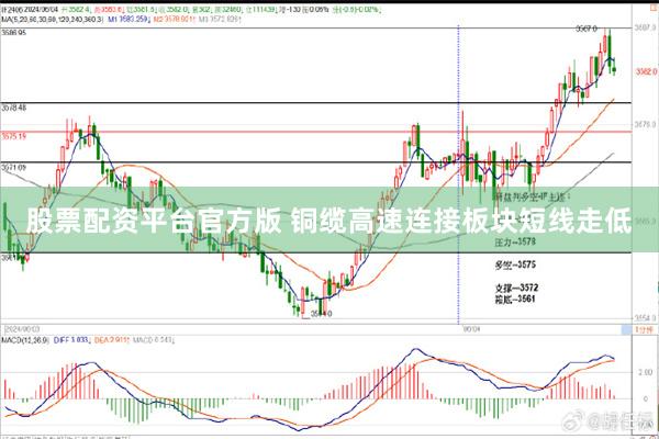 股票配资平台官方版 铜缆高速连接板块短线走低