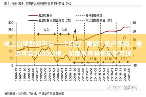 线上白银配资平台 一个巨型“眼睛”落户西南，最远可看5000公里，印度所有导弹无密可保