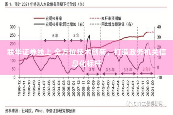 联华证券线上 全方位技术创新，打造政务机关信息化标杆